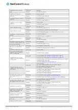 Предварительный просмотр 97 страницы NetComm NTC-40W User Manual