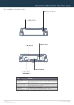 Preview for 7 page of NetComm NTC-5000 Series User Manual