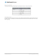 Preview for 9 page of NetComm NWL-11 User Manual