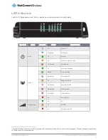 Preview for 9 page of NetComm NWL-12-01 User Manual