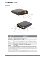 Preview for 11 page of NetComm NWL-12-01 User Manual