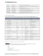 Preview for 98 page of NetComm NWL-12-01 User Manual