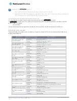 Preview for 100 page of NetComm NWL-12-01 User Manual