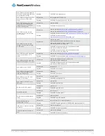 Preview for 101 page of NetComm NWL-12-01 User Manual