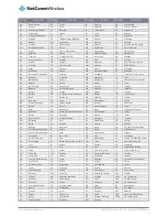 Preview for 113 page of NetComm NWL-12-01 User Manual