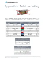 Preview for 130 page of NetComm NWL-12-01 User Manual