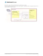 Preview for 135 page of NetComm NWL-12-01 User Manual