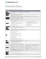 Preview for 136 page of NetComm NWL-12-01 User Manual