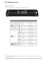 Preview for 9 page of NetComm NWL-15 User Manual