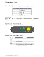 Preview for 10 page of NetComm NWL-15 User Manual