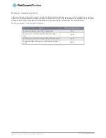 Preview for 18 page of NetComm NWL-15 User Manual