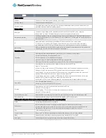 Preview for 68 page of NetComm NWL-15 User Manual