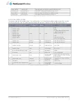 Preview for 97 page of NetComm NWL-15 User Manual