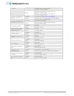 Preview for 99 page of NetComm NWL-15 User Manual