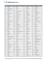 Preview for 111 page of NetComm NWL-15 User Manual