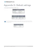 Preview for 120 page of NetComm NWL-15 User Manual