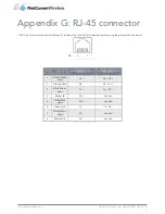 Preview for 127 page of NetComm NWL-15 User Manual