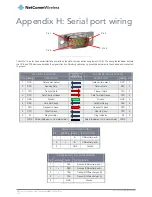 Preview for 128 page of NetComm NWL-15 User Manual