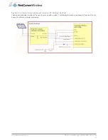 Preview for 133 page of NetComm NWL-15 User Manual