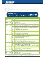 Предварительный просмотр 8 страницы NetComm ROUTER WITH VOICE 3G10WV User Manual