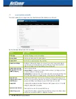 Предварительный просмотр 46 страницы NetComm ROUTER WITH VOICE 3G10WV User Manual