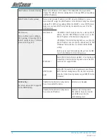 Preview for 16 page of NetComm SmartVoice V404 Reference Manual