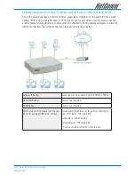 Preview for 17 page of NetComm SmartVoice V404 Reference Manual