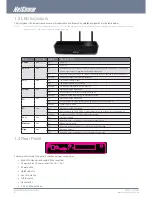 Предварительный просмотр 6 страницы NetComm YML-O-3G19W User Manual