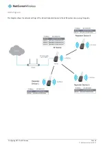 Предварительный просмотр 13 страницы NetCommWireless NP731 Technical Support Manual