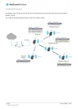 Предварительный просмотр 18 страницы NetCommWireless NP731 Technical Support Manual