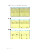 Preview for 6 page of Netech UniMano 1000 800 Series Instruction Manual