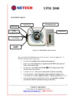 Preview for 19 page of Netech UPM 2000 User Manual