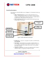 Preview for 21 page of Netech UPM 2000 User Manual