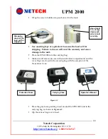 Preview for 44 page of Netech UPM 2000 User Manual