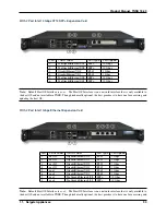 Предварительный просмотр 32 страницы Netgate 1537-1U Product Manual