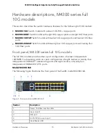 Предварительный просмотр 15 страницы NETGEAR 8X8F Hardware Installation Manual