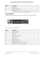 Preview for 16 page of NETGEAR 8X8F Hardware Installation Manual