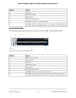 Предварительный просмотр 32 страницы NETGEAR 8X8F Hardware Installation Manual