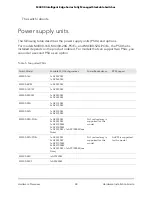 Предварительный просмотр 44 страницы NETGEAR 8X8F Hardware Installation Manual