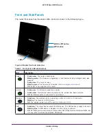 Preview for 9 page of NETGEAR AC1450 User Manual