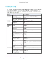 Preview for 123 page of NETGEAR AC1450 User Manual