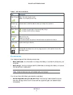 Preview for 11 page of NETGEAR AC778AT User Manual