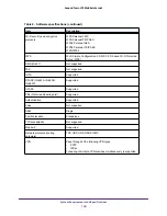 Preview for 140 page of NETGEAR AC778AT User Manual