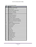 Предварительный просмотр 68 страницы NETGEAR AC785S User Manual