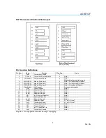 Предварительный просмотр 5 страницы NETGEAR AGM732F - ProSafe SFP Transceiver Module Product Data