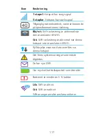 Preview for 117 page of NETGEAR AirCard 785 Quick Start Manual