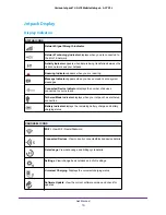 Предварительный просмотр 10 страницы NETGEAR AirCard 791L User Manual