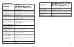 Preview for 7 page of NETGEAR ANT24BDC - Power Injector For The 500 mW Booster Installation Manual