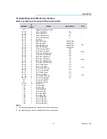 Предварительный просмотр 12 страницы NETGEAR AXM752 - ProSafe XFP Transceiver Module Product Data