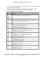 Preview for 10 page of NETGEAR C3700v2 User Manual